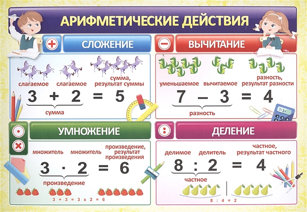 Связь делимого делителя и частного 3 класс. Связь делимого делителя и частного 3 класс