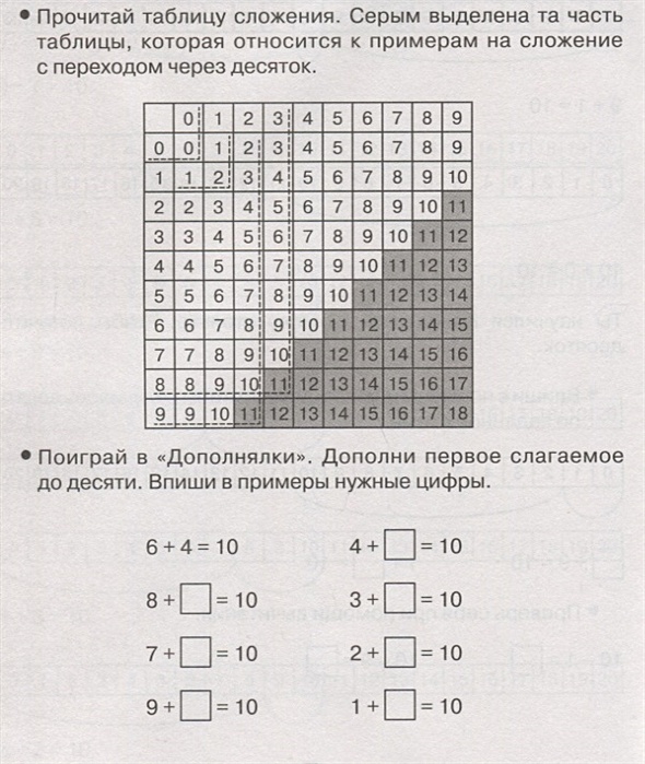 Таблица переходов через десяток