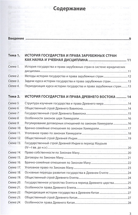 История государства и права зарубежных стран в схемах