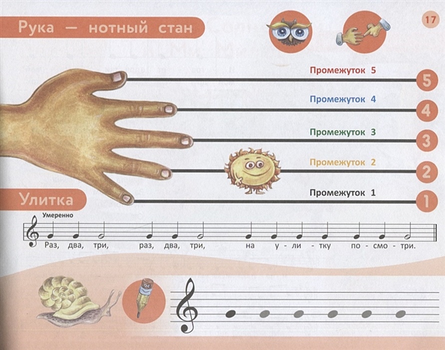 Как выучить нотный стан. Как выучить нотный стан