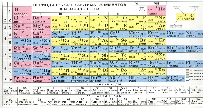 Период кальция в таблице