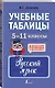 Учебные таблицы. Русский язык. 5-11 классы - фото 3