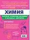 Химия. 8-11 классы. Справочник в наглядных конспектах - фото 2
