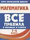 Математика. Все правила в таблицах и схемах. 1-4 класс - фото 1