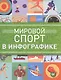 Мировой спорт в инфографике - фото 1