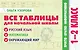 Все таблицы для начальной школы. 1–2 класс. Русский язык, математика, окружающий мир - фото 7