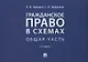 Гражданское право в схемах. Общая часть. Учебное пособие - фото 1