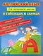 Английский язык для начал.школы в табл.и схем.дп - фото 1
