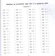 Внетабличное умножение и деление за 10 минут в день - фото 2