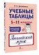 Учебные таблицы. Английский язык. 5-11 классы - фото 3