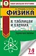 ОГЭ. Физика в таблицах и схемах для подготовки к ОГЭ - фото 1