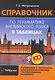 Справочник по грамматике английского языка в таблицах - фото 1