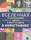 Вселенная, происхождение жизни и всего на свете в инфографике - фото 1