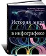 История мира в инфографике - фото 1
