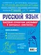 Русский язык - фото 2