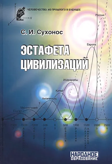 Эстафета цивилизаций - фото 1