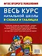 Весь курс начальной школы в схемах и таблицах 4 класс - фото 2