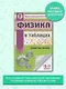 ЕГЭ. Физика в таблицах и схемах для подготовки к ЕГЭ - фото 3