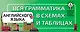 Вся грамматика английского языка в схемах и таблицах - фото 1