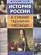 История России в схемах,терминах,таблицах дп - фото 1