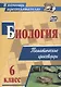 Биология 6 класс: тематические кроссворды - фото 1