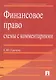 Финансовое право.Схемы с комментариями.Уч.пос.-2-е изд. - фото 4