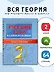 Русский язык в схемах и таблицах. Все темы школьного курса. Тесты с ответами. 2 класс - фото 4