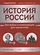 История России: все войны и командующие для школьников - фото 1