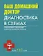 Ваш домашний доктор : диагностика в схемах - фото 1