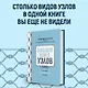 Большая книга узлов. 420 узлов, инструментов и техник плетения - фото 3