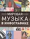 Мировая музыка в инфографике - фото 1