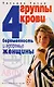 4 группы крови Беременность и здоровье женщины - фото 1
