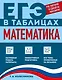 Математика - фото 1
