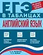 Английский язык - фото 1