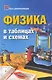 Физика в таблицах и схемах / Изд. 3-е. - фото 1