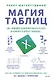Магия таблиц. 100+ приемов ускорения работы в Excel (и немного в Google Таблицах) - фото 1