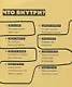 Как это понимать?! Разберись в современном искусстве и открой в себе художника - фото 3