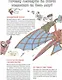 Нескучное искусство. Детские вопросы про художников, картины и музеи - фото 9