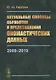 Актуальные способы обработки и представления ономастических данных. 2009-2019 - фото 1