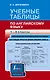 Учебные таблицы по английскому языку. 1-4 классы - фото 1