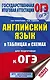 ОГЭ. Английский язык в таблицах и схемах для подготовки к ОГЭ. 5-9 классы - фото 1