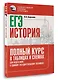 ЕГЭ. История. Полный курс в таблицах и схемах для подготовки к ЕГЭ - фото 3