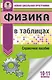 ЕГЭ. Физика в таблицах и схемах для подготовки к ЕГЭ - фото 1