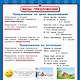 Русский язык. Все обучающие плакаты под одной обложкой. 1-4 классы - фото 12