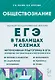 ЕГЭ. Обществознание в таблицах и схемах. 10-11 классы. Интенсивная подготовка к ЕГЭ: обобщение, систематизация и повторение курса. Справочное пособие - фото 1
