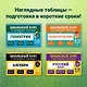 Геометрия. 7-11 классы. Школьный курс в наглядных таблицах - фото 5