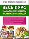Весь курс начальной школы в схемах и таблицах. Математика. 1-4 классы - фото 2