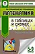 Математика в таблицах и схемах. Справочное пособие. 5-9 классы. Для подготовки к ОГЭ - фото 1