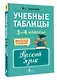 Учебные таблицы. Русский язык. 1-4 классы - фото 3