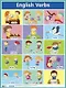 Английские глаголы. English Verbs. Наглядное пособие для начальной школы - фото 1